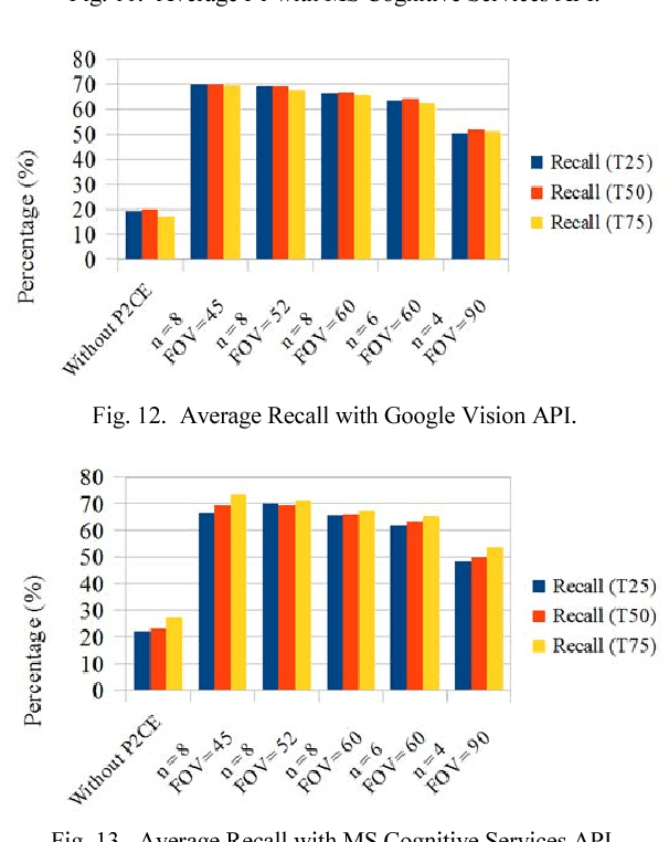 Figure 3 for Cognitive Analysis of 360 degree Surround Photos