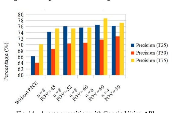 Figure 4 for Cognitive Analysis of 360 degree Surround Photos