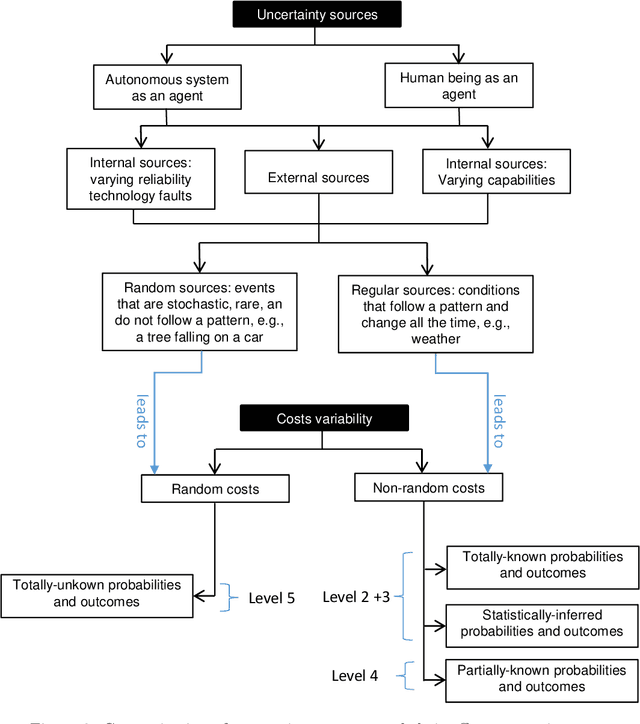 Figure 2 for Risk Awareness in HTN Planning