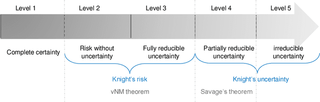 Figure 1 for Risk Awareness in HTN Planning