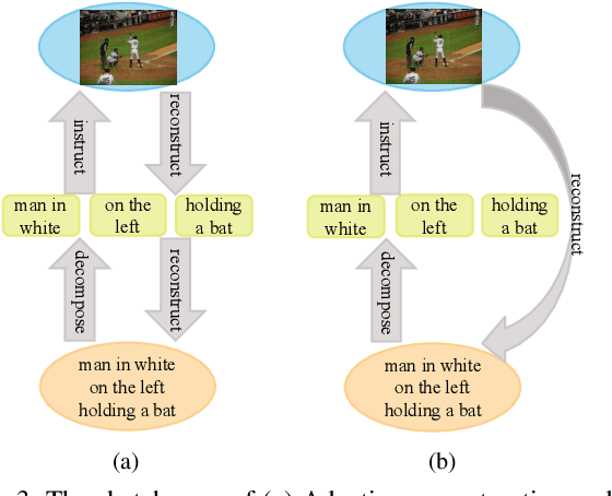 Figure 4 for Adaptive Reconstruction Network for Weakly Supervised Referring Expression Grounding