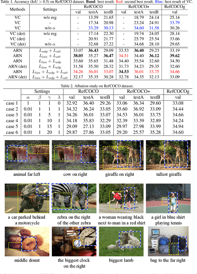 Figure 2 for Adaptive Reconstruction Network for Weakly Supervised Referring Expression Grounding