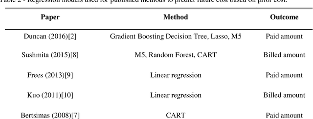 Figure 3 for Healthcare Cost Prediction: Leveraging Fine-grain Temporal Patterns