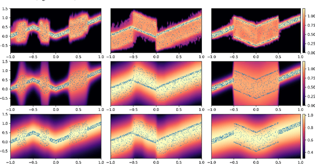 Figure 1 for Density Regression and Uncertainty Quantification with Bayesian Deep Noise Neural Networks