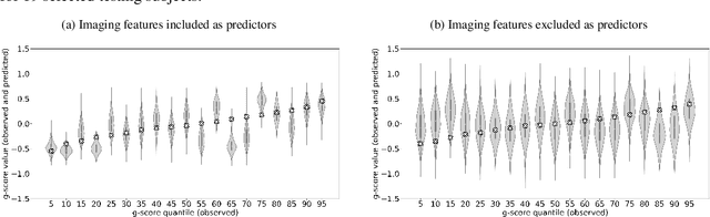 Figure 4 for Density Regression and Uncertainty Quantification with Bayesian Deep Noise Neural Networks