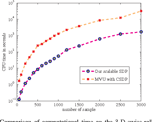 Figure 2 for An Efficient Dual Approach to Distance Metric Learning