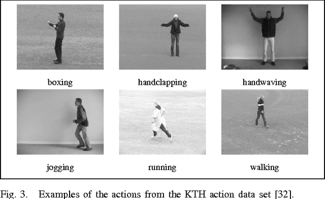 Figure 4 for An Efficient Dual Approach to Distance Metric Learning