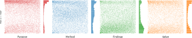 Figure 3 for Bringing Structure into Summaries: a Faceted Summarization Dataset for Long Scientific Documents