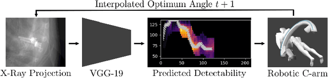 Figure 1 for Learning to Avoid Poor Images: Towards Task-aware C-arm Cone-beam CT Trajectories