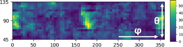 Figure 3 for Learning to Avoid Poor Images: Towards Task-aware C-arm Cone-beam CT Trajectories