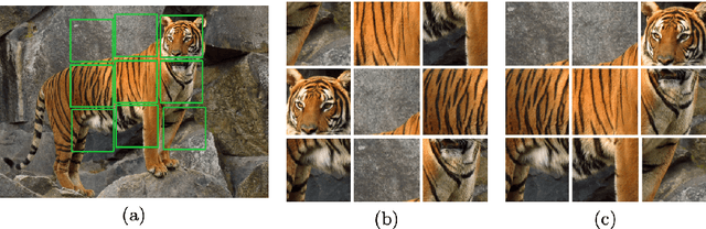 Figure 1 for Self-Supervised Beat Tracking in Musical Signals with Polyphonic Contrastive Learning