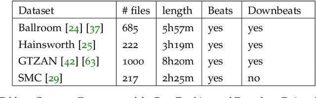 Figure 2 for Self-Supervised Beat Tracking in Musical Signals with Polyphonic Contrastive Learning