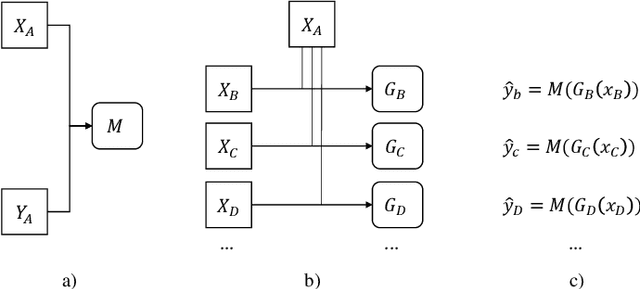 Figure 1 for Residual-CycleGAN based Camera Adaptation for Robust Diabetic Retinopathy Screening