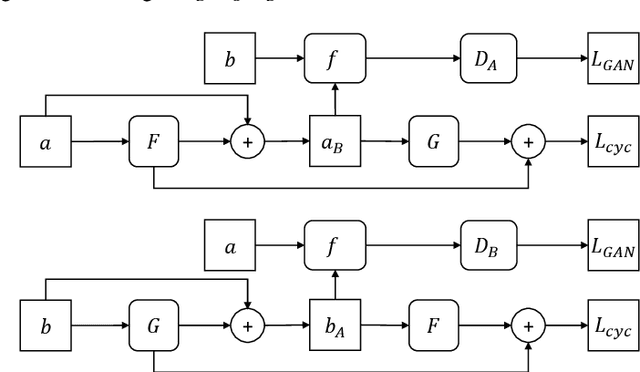 Figure 3 for Residual-CycleGAN based Camera Adaptation for Robust Diabetic Retinopathy Screening