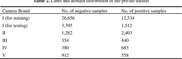 Figure 4 for Residual-CycleGAN based Camera Adaptation for Robust Diabetic Retinopathy Screening