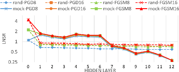 Figure 3 for Defense for Black-box Attacks on Anti-spoofing Models by Self-Supervised Learning