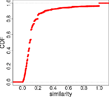 Figure 1 for Measuring #GamerGate: A Tale of Hate, Sexism, and Bullying