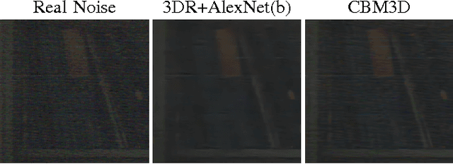 Figure 3 for On the Relation between Color Image Denoising and Classification