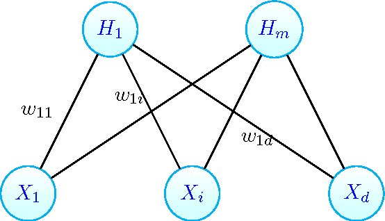 Figure 3 for A Deep Learning Approach to Unsupervised Ensemble Learning