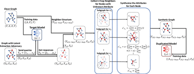 Figure 4 for Model Extraction Attacks on Graph Neural Networks: Taxonomy and Realization