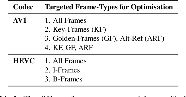 Figure 1 for Frame-type Sensitive RDO Control for Content-Adaptive-encoding