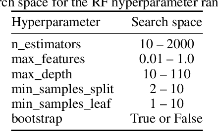 Figure 4 for Deep Learning for Climate Model Output Statistics