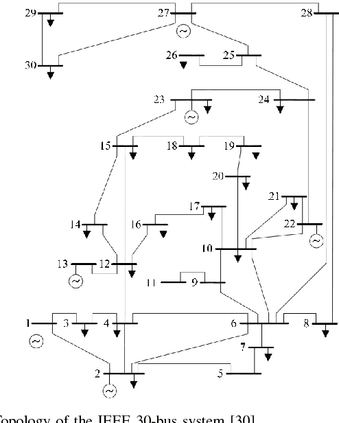Figure 2 for Online Energy Price Matrix Factorization for Power Grid Topology Tracking