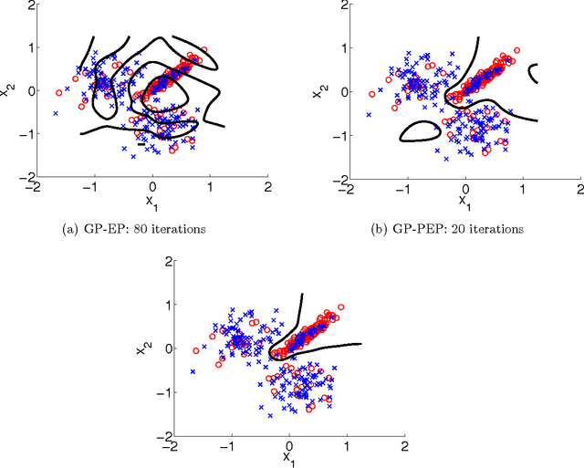 Figure 2 for Message passing with relaxed moment matching