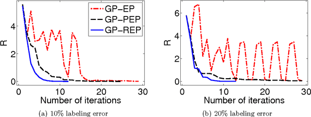 Figure 3 for Message passing with relaxed moment matching