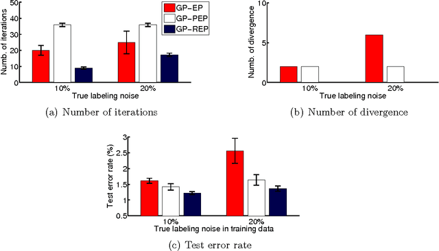 Figure 4 for Message passing with relaxed moment matching