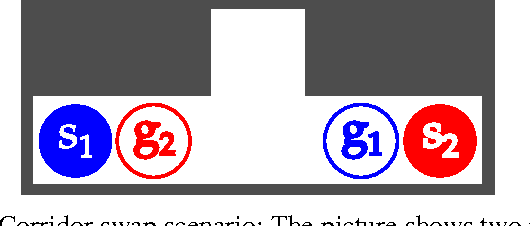 Figure 1 for Finding Near-optimal Solutions in Multi-robot Path Planning
