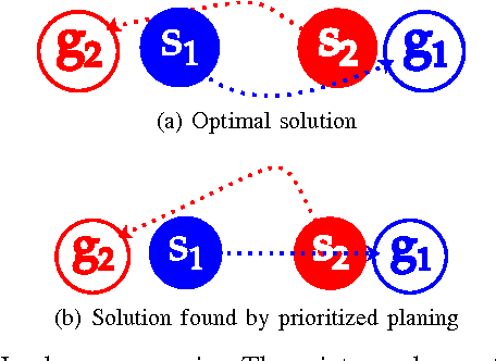 Figure 2 for Finding Near-optimal Solutions in Multi-robot Path Planning
