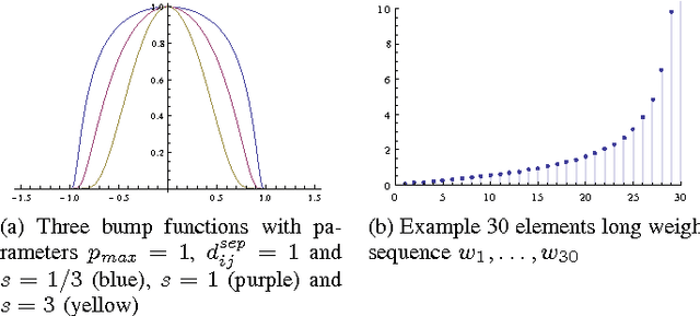 Figure 3 for Finding Near-optimal Solutions in Multi-robot Path Planning