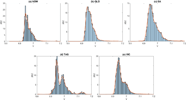 Figure 4 for Deep Distributional Time Series Models and the Probabilistic Forecasting of Intraday Electricity Prices
