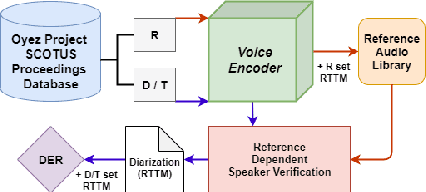 Figure 1 for Diarization of Legal Proceedings. Identifying and Transcribing Judicial Speech from Recorded Court Audio