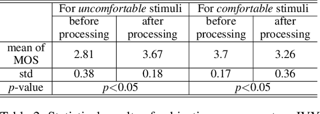 Figure 4 for Visual Comfort Aware-Reinforcement Learning for Depth Adjustment of Stereoscopic 3D Images