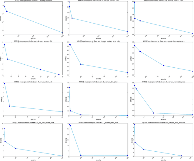 Figure 3 for Approximating Aggregated SQL Queries With LSTM Networks