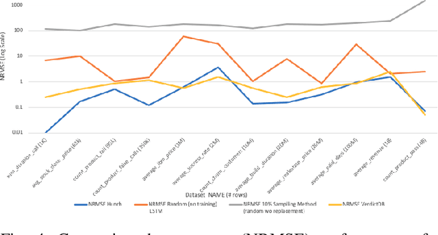 Figure 4 for Approximating Aggregated SQL Queries With LSTM Networks
