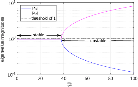 Figure 1 for Extending AdamW by Leveraging Its Second Moment and Magnitude