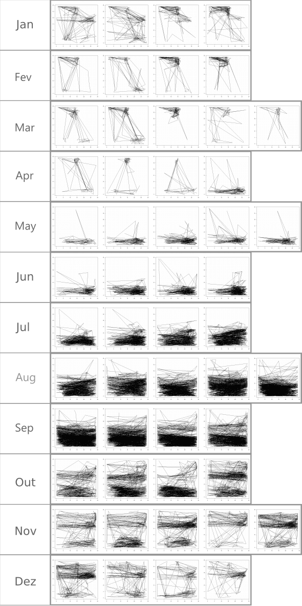 Figure 3 for Dynamic Community Detection into Analyzing of Wildfires Events