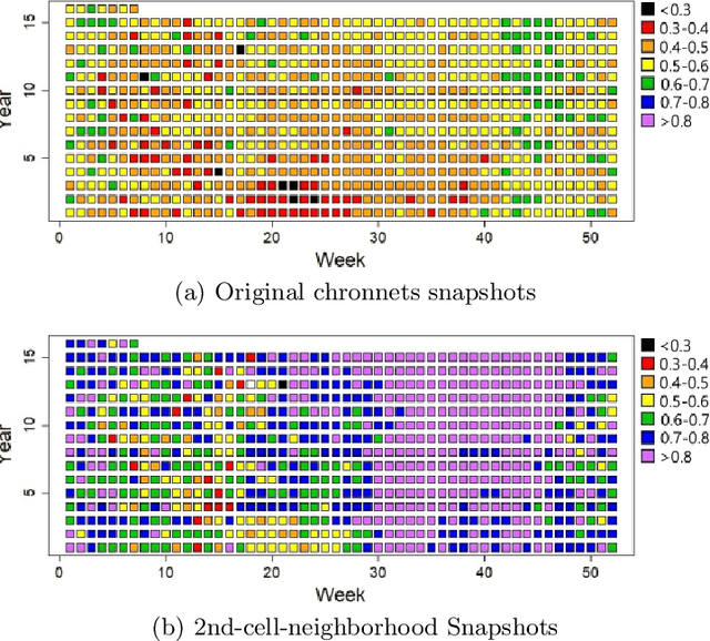Figure 4 for Dynamic Community Detection into Analyzing of Wildfires Events