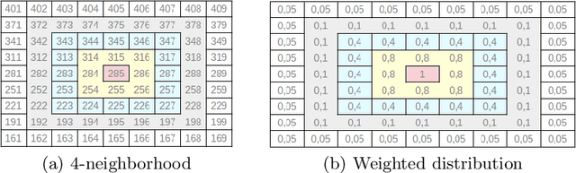 Figure 2 for Dynamic Community Detection into Analyzing of Wildfires Events