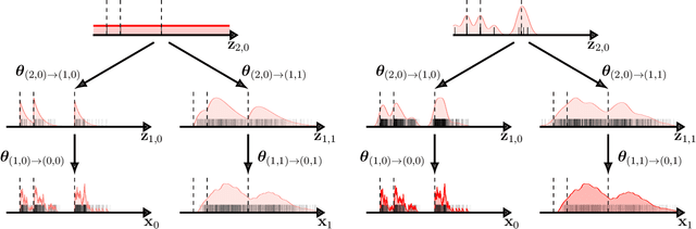 Figure 1 for Deep Neyman-Scott Processes