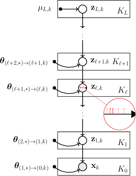 Figure 3 for Deep Neyman-Scott Processes
