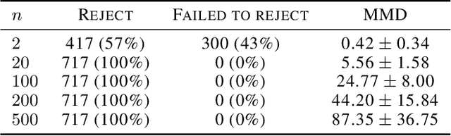 Figure 1 for A study of data and label shift in the LIME framework