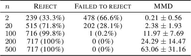 Figure 3 for A study of data and label shift in the LIME framework