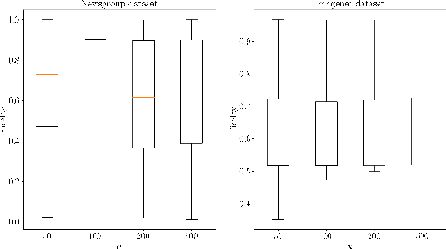 Figure 2 for A study of data and label shift in the LIME framework