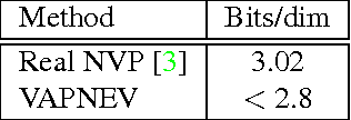 Figure 4 for Deep Variational Inference Without Pixel-Wise Reconstruction