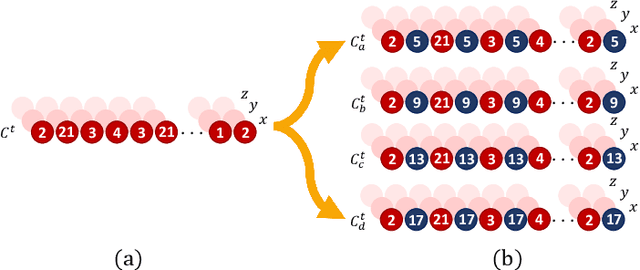 Figure 2 for Skeleton Image Representation for 3D Action Recognition based on Tree Structure and Reference Joints