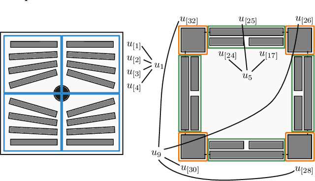 Figure 2 for Optimization Strategies for Real-Time Control of an Autonomous Melting Probe